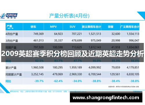 2009英超赛季积分榜回顾及近期英超走势分析 2009英超赛季积分榜回顾及近期英超走势分析